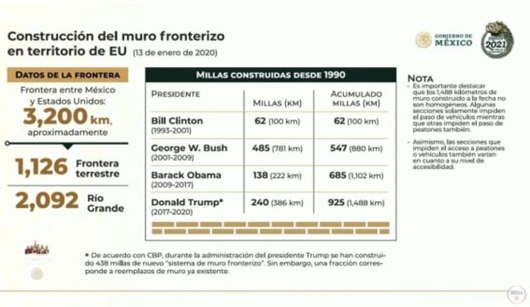 La mañanera de AMLO, 16 de enero, minuto a minuto