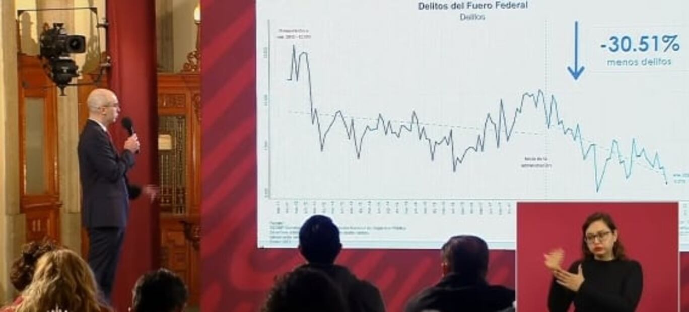 La mañanera de AMLO, 3 de marzo, minuto a minuto