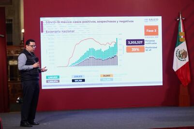 México suma 114,298 muertes por Covid y un millón 255 mil contagios