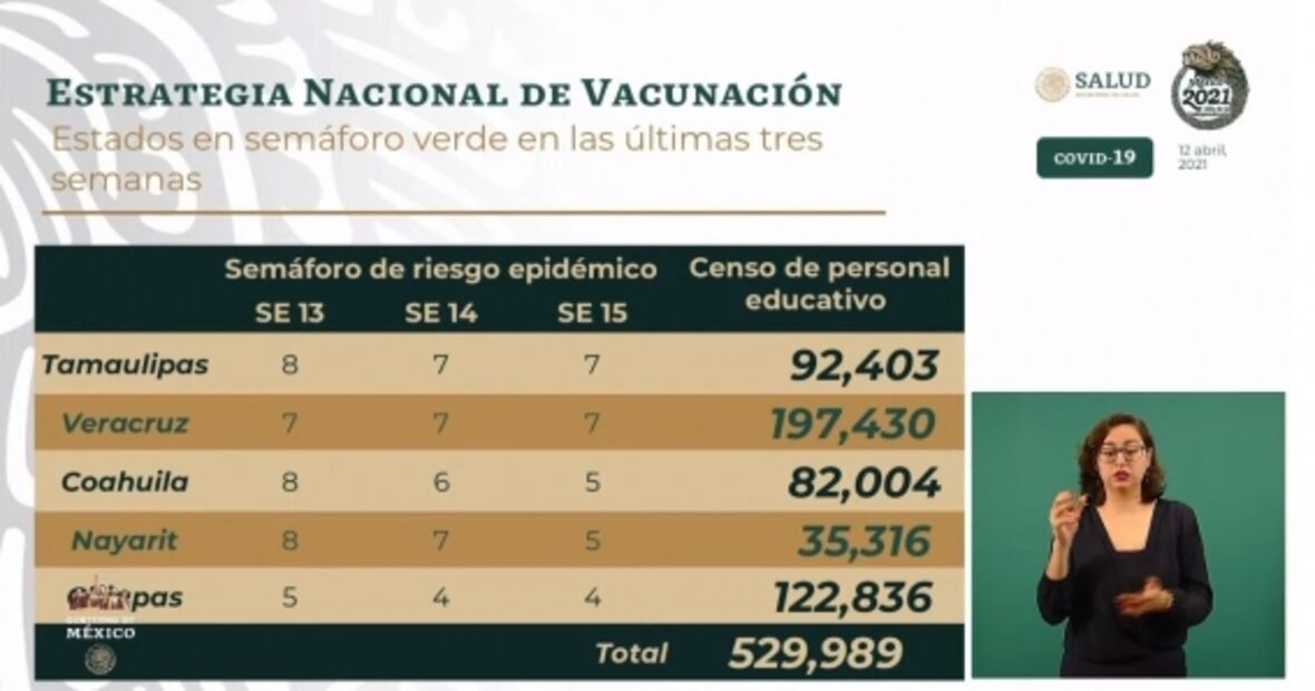 La mañanera de AMLO, 13 de abril, minuto a minuto
