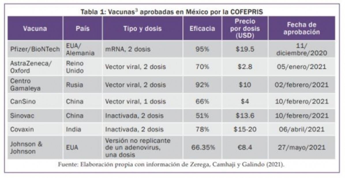 ¿Cuál vacuna contra Covid-19 es la más cara?