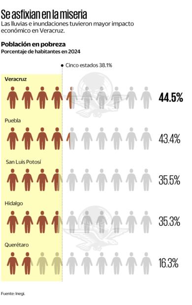 Se asfixian en la miseria. Fuente Inegi