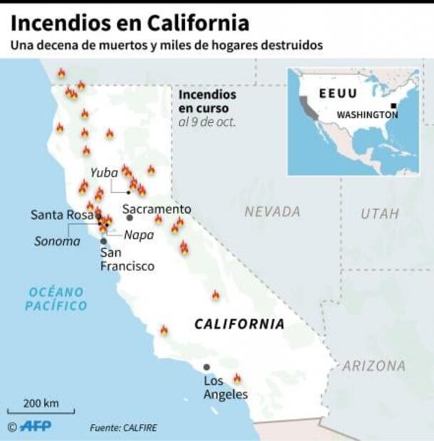 Aumenta a 11 los muertos por incendios forestales en California
