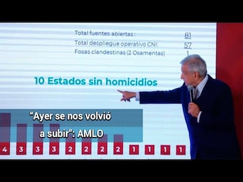 AMLO reconoce incremento en el índice delictivo