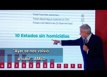 AMLO reconoce incremento en el índice delictivo