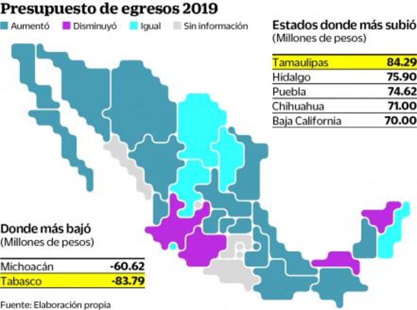 Diputados de 17 congresos se saltan austeridad de AMLO