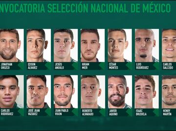 La primera convocatoria de Martino con la Selección Mexicana
