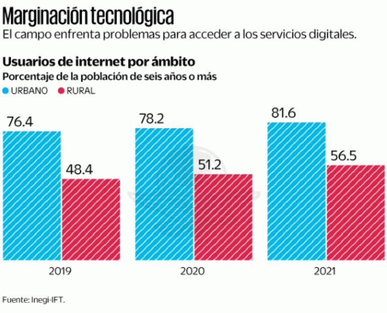 Señalan retos por brecha digital de género en el país