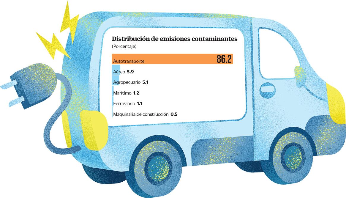 Empresas mexicanas aceleran migración a vehículos sustentables