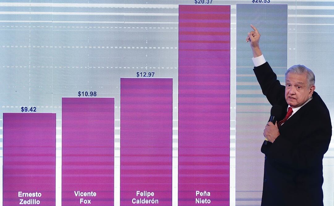 Foto: Berenice Fregoso/EL UNIVERSAL