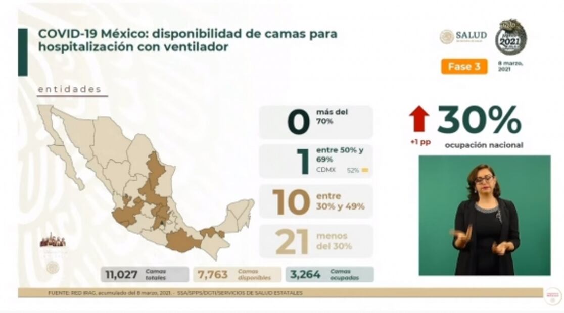 La mañanera de AMLO, 9 de marzo, minuto a minuto