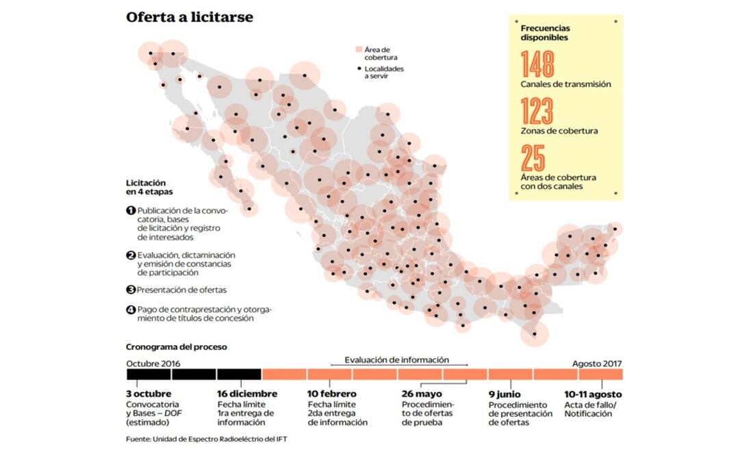 Flexibilizan acceso a canales de TV abierta