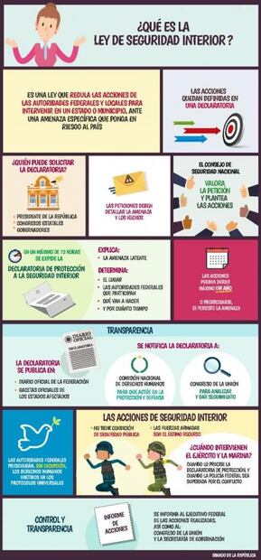 Senado difunde folletos “para entender Ley de Seguridad Interior”