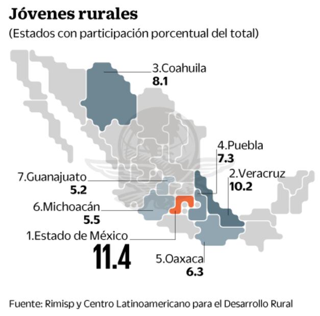 Jóvenes rurales, marginados de las políticas públicas