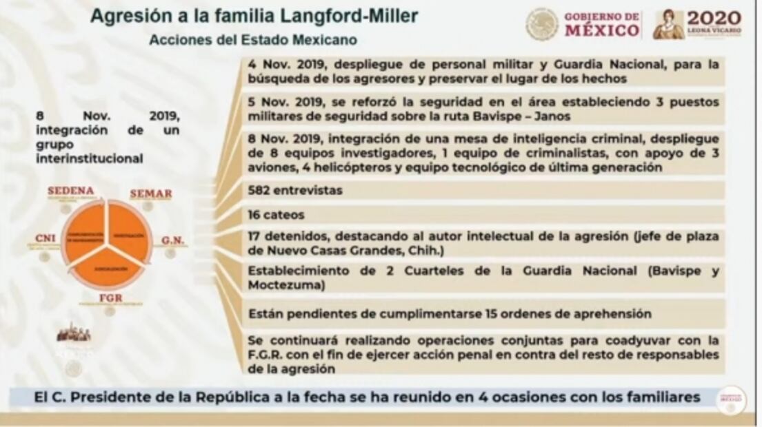 La mañanera de AMLO, 17 de diciembre, minuto a minuto