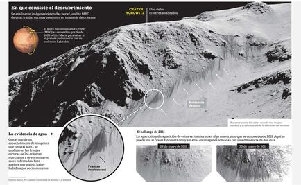 Agua en Marte, indicios de que podría haber vida