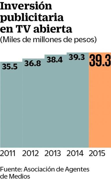 A finales de 2017, ganadores de 148 canales de TV: IFT