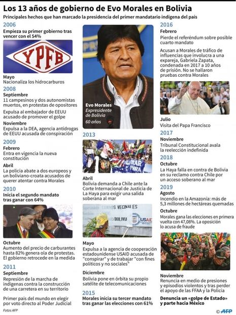 Evo Morales condena reconocimiento de Trump al "gobierno de facto" en Bolivia