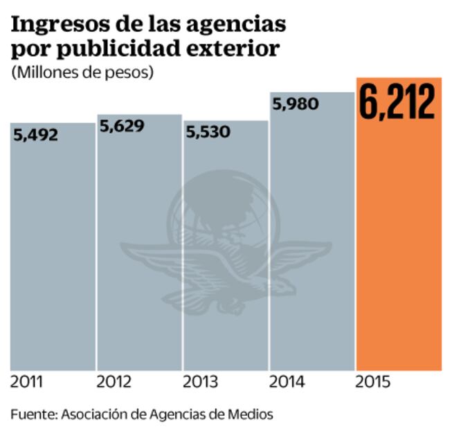 Descuido en publicidad pega a las ciudades