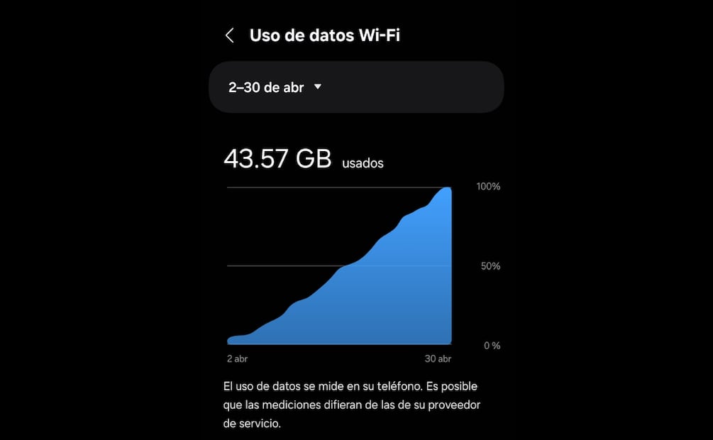Puedes consultar tu consumo de Internet desde tu celular. Foto: Captura de pantalla
