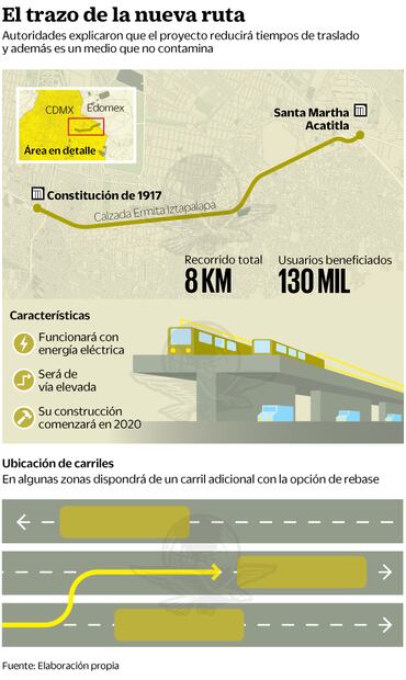 Anuncia gobierno Trolebús elevado