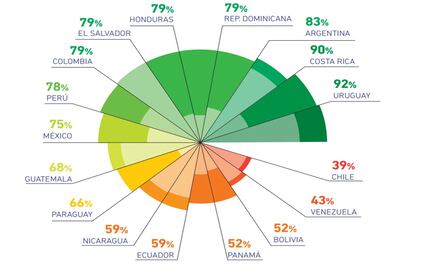 Mejoran salud y educación sexual