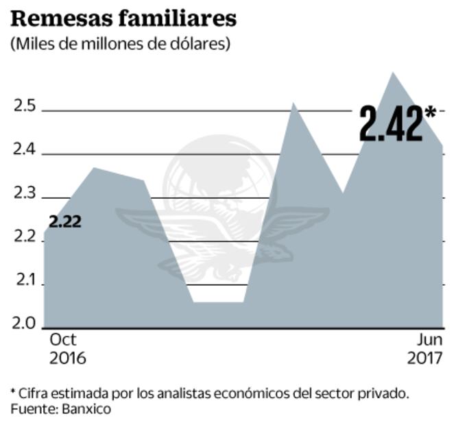 Datos de México y EU, claves de la jornada