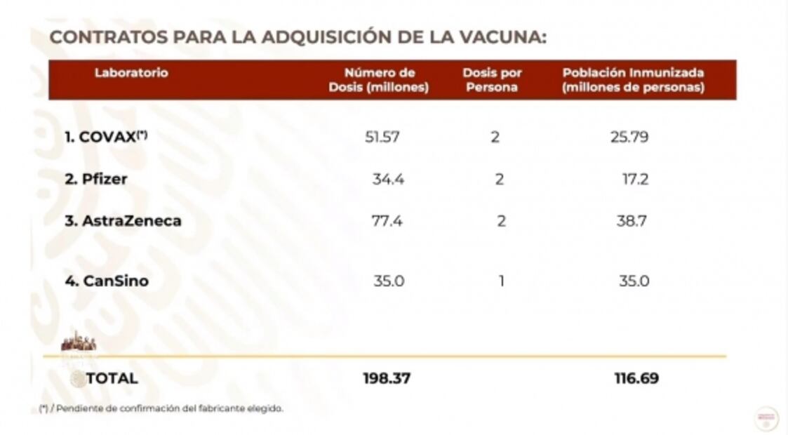 La mañanera de AMLO, 13 de octubre, minuto a minuto