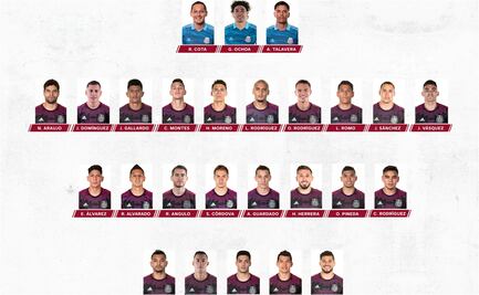 La lista de la Selección Mexicana para enfrentar a Estados Unidos y Canadá