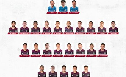 La lista de la Selección Mexicana para enfrentar a Estados Unidos y Canadá