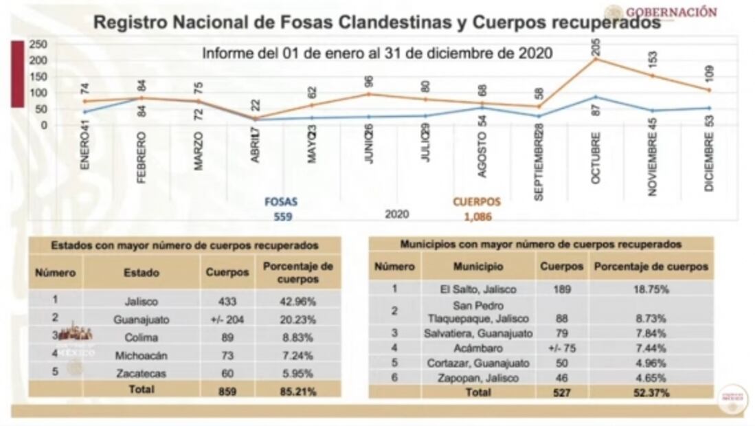 La mañanera de AMLO, 29 de enero, minuto a minuto