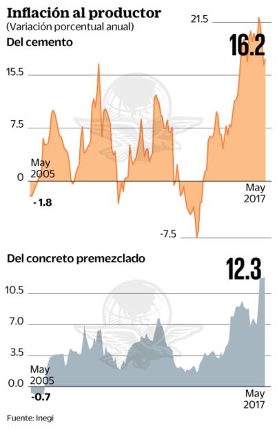 Canacem justifica alza a precios del cemento