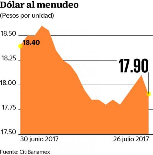 La Fed mantiene su tasa; prevén alza hasta 2018
