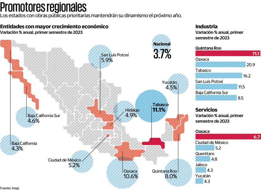 El sureste marca la pauta de crecimiento durante 2023