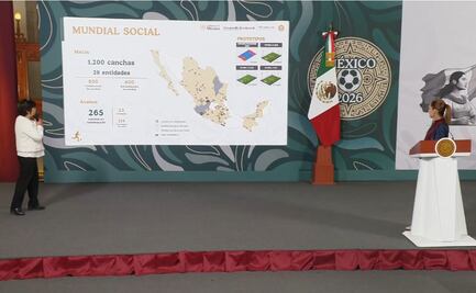 Avanza la construcción de canchas para el Mundial Social en el país; van por mil 200 canchas en 29 entidades