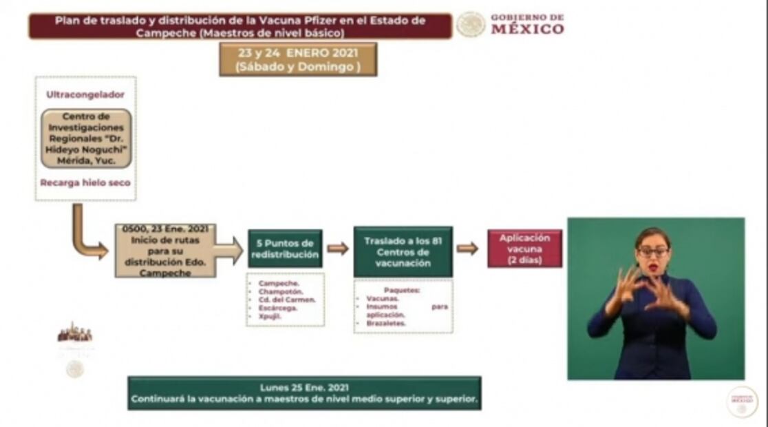 La mañanera de AMLO, 22 de enero, minuto a minuto