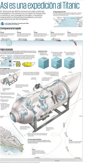 Así se llega al Titanic