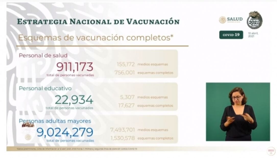 La mañanera de AMLO, 13 de abril, minuto a minuto