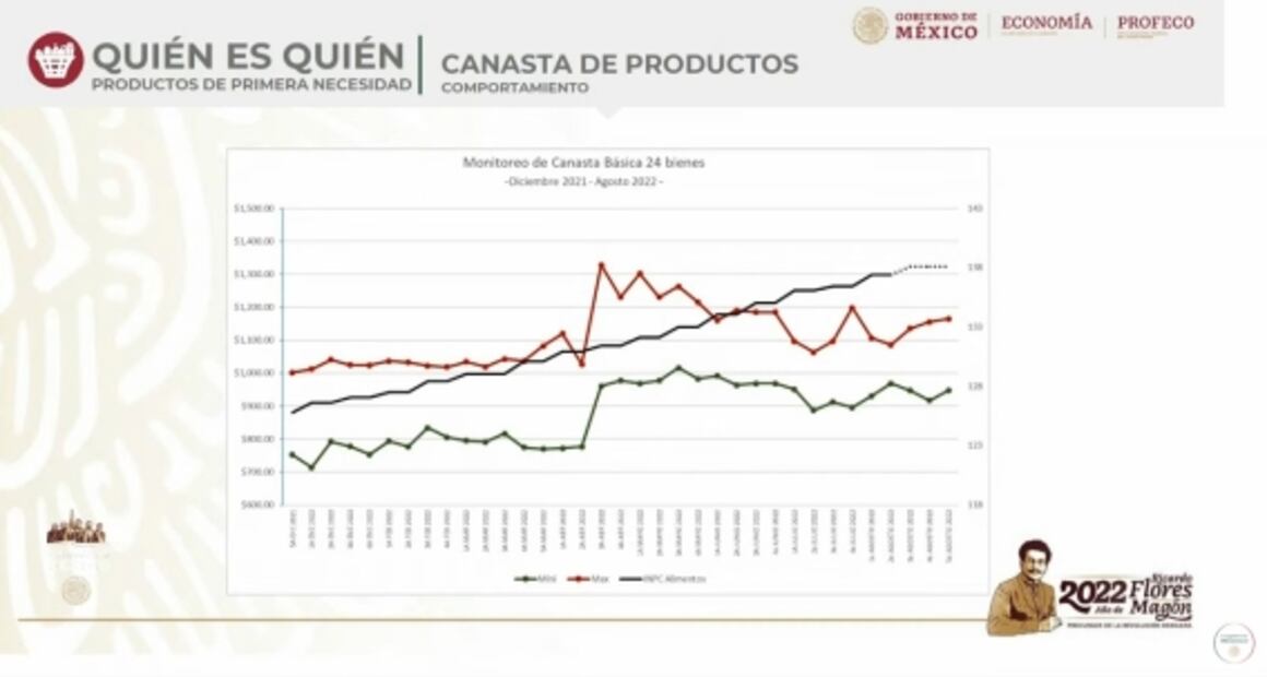 La mañanera de AMLO, 5 de septiembre, minuto a minuto
