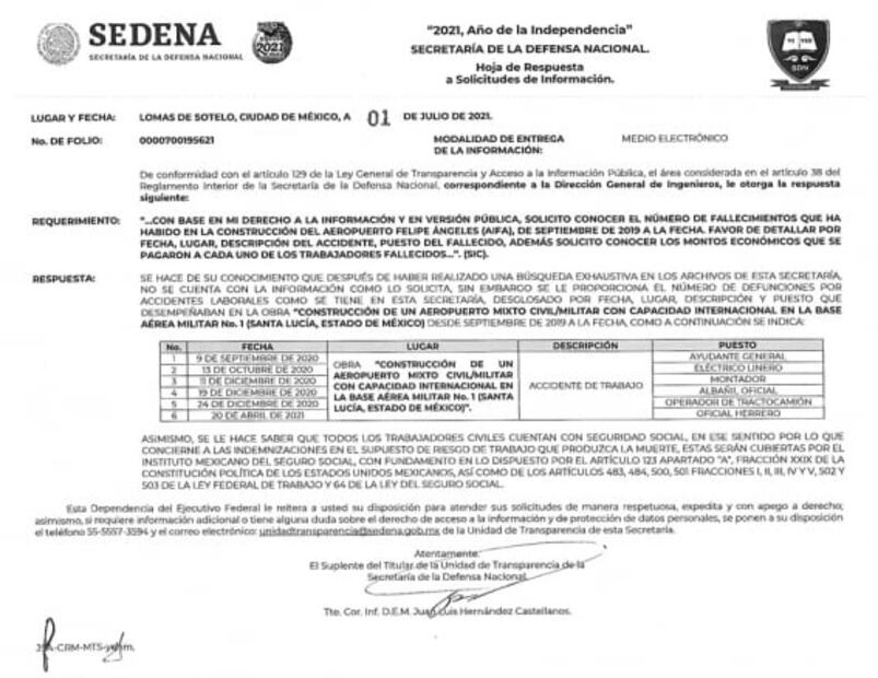 Han muerto 6 personas en obra de Santa Lucía