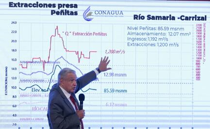 No me puedo mojar nada más por la foto; no soy fifí, tengo que cuidarme: AMLO