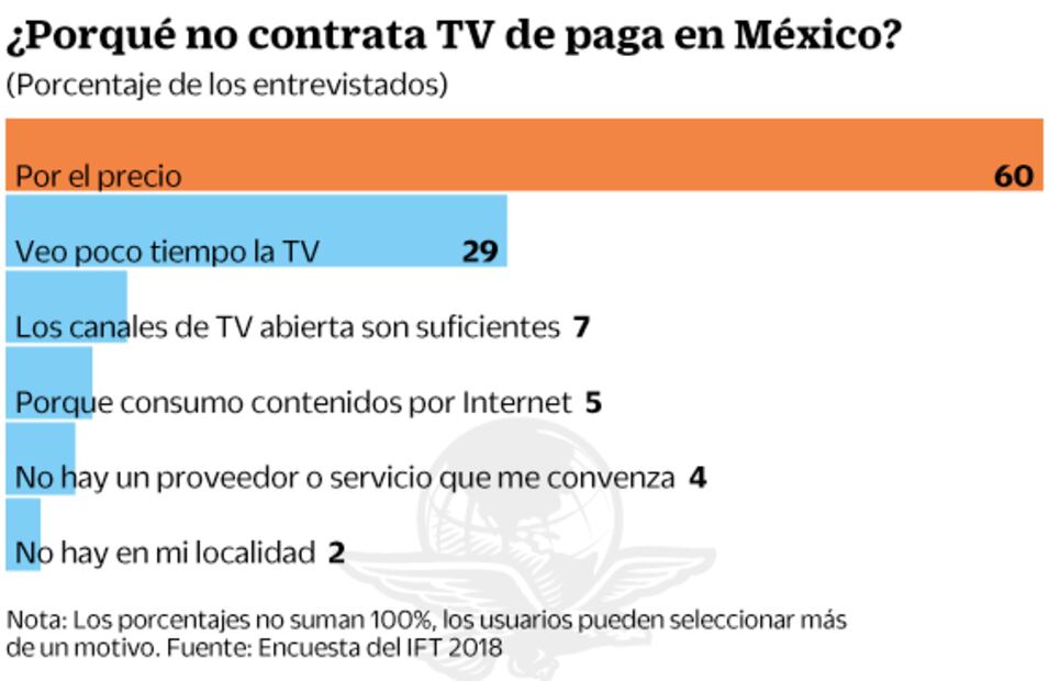 El precio los aleja de la TV de paga