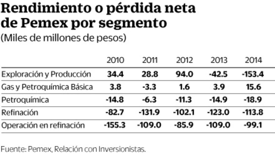 Ven freno a apertura en mercado de gasolina
