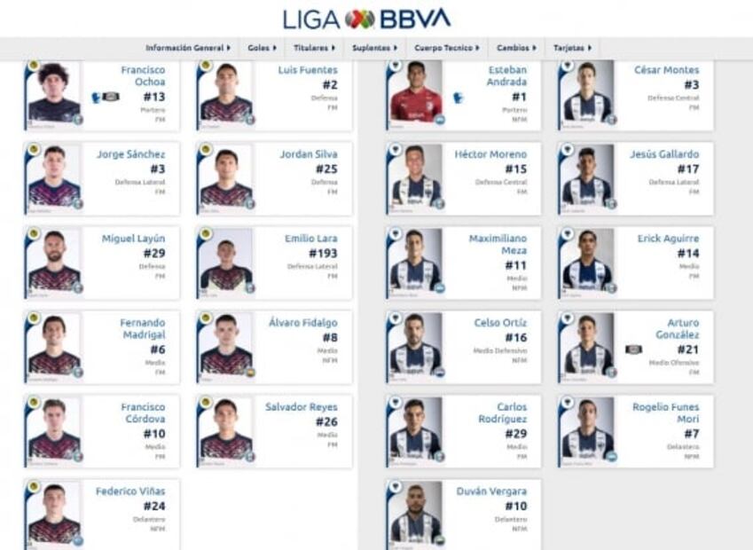 Sorpresas en la alineación del América ante Rayados en el Estadio Azteca