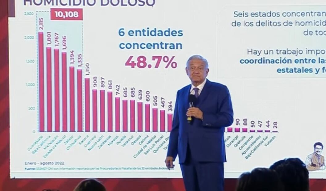 La mañanera de AMLO, 3 de octubre, minuto a minuto
