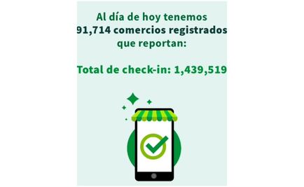 CDMX registra 183 positivos de Covid al rastrear código QR