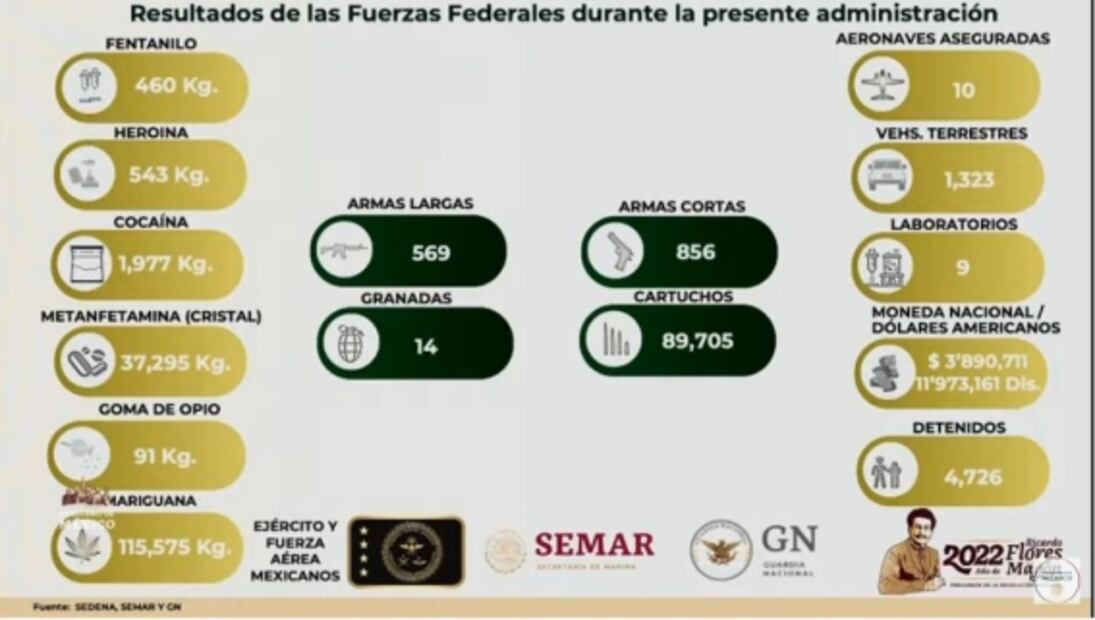La mañanera de López Obrador, 17 de febrero, minuto a minuto