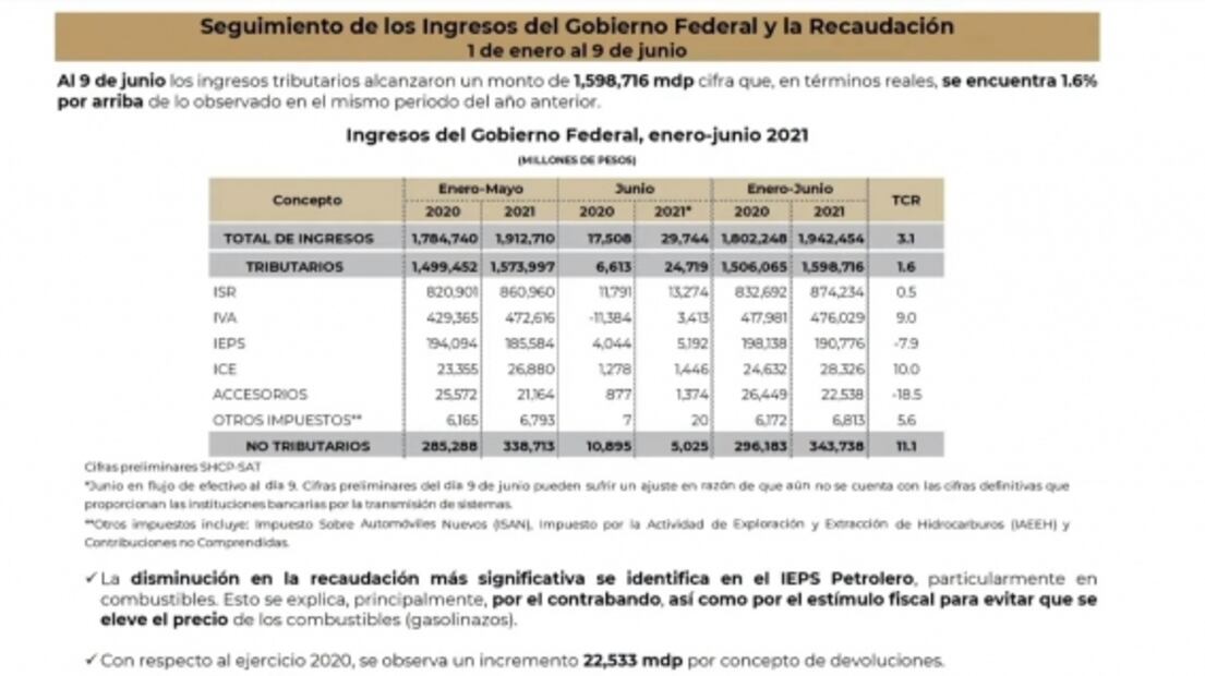 La mañanera de AMLO, 10 de junio, minuto a minuto