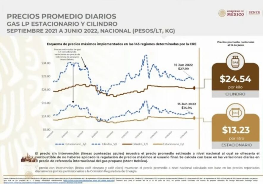 La mañanera de AMLO, 20 de junio, minuto a minuto 