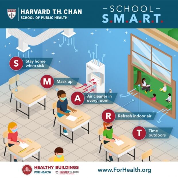 Reapertura de escuelas y la transmisión del Covid-19 por aerosoles